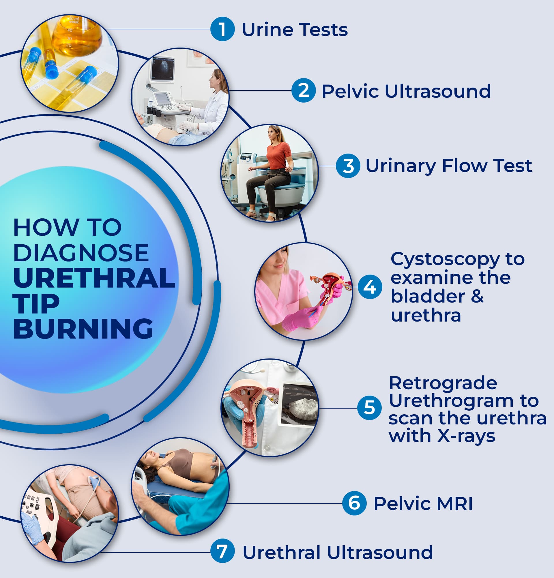 How to diagnose urethral tip burning