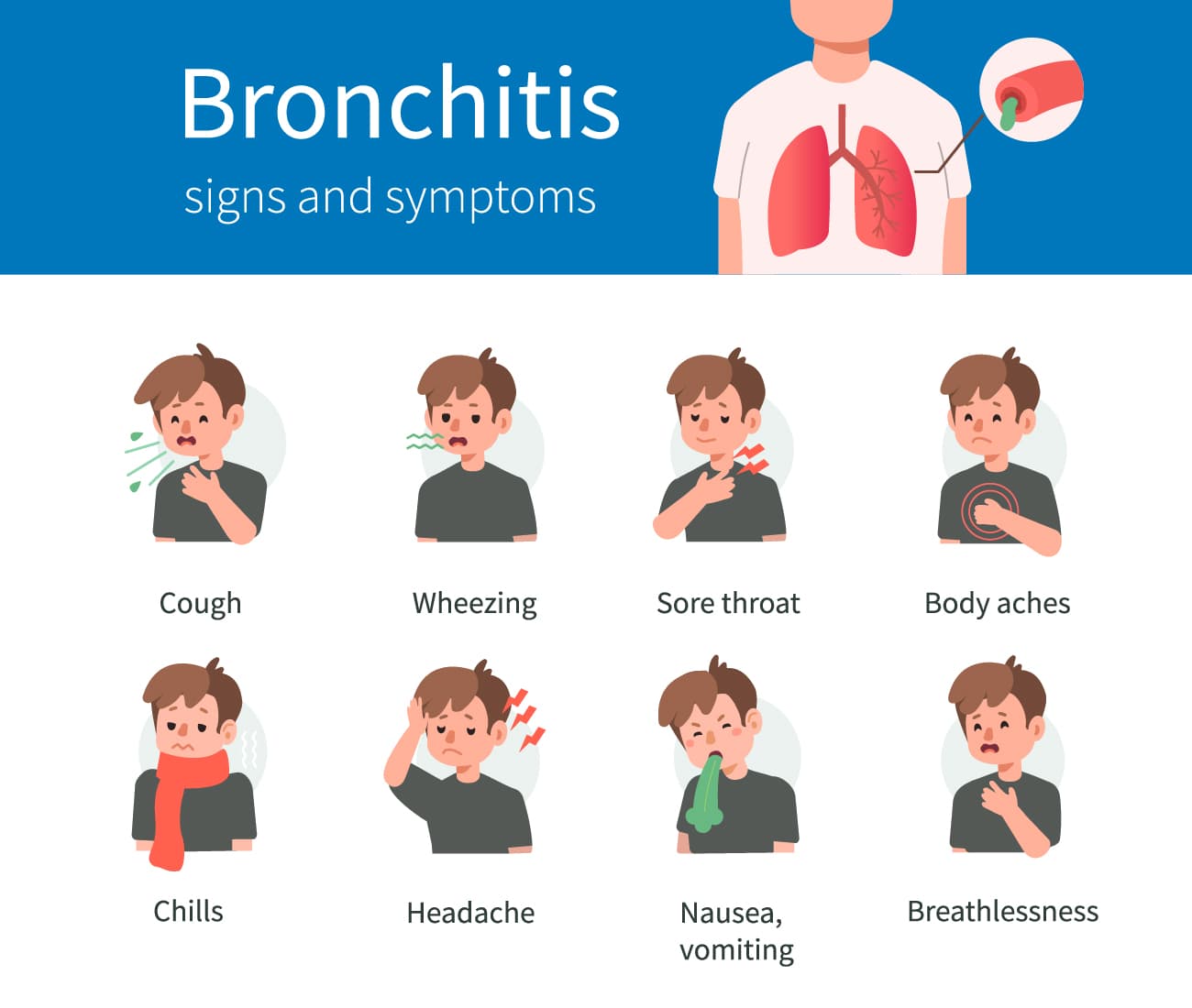 Bronchitis Signs and Symptoms